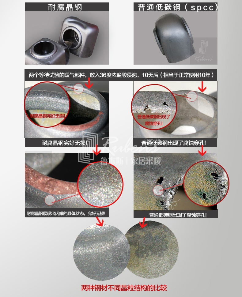 魯本斯鋼制暖氣片，耐腐晶鋼，不腐蝕